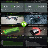 2 × OVONIC 4S Lipo Battery 6500mAh 120C 14.8V RC Lipo Battery with T to TRA Plug for RC Vehicles 1/8 Car RC Truck Truggy